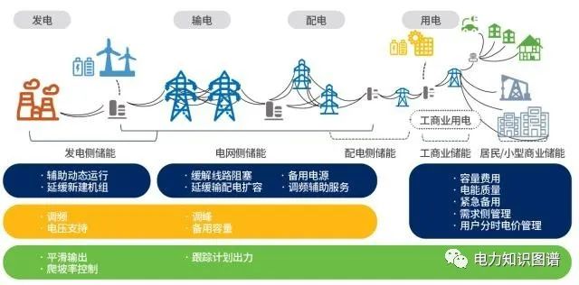 文章附图
